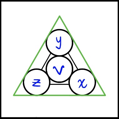 Trine diagram